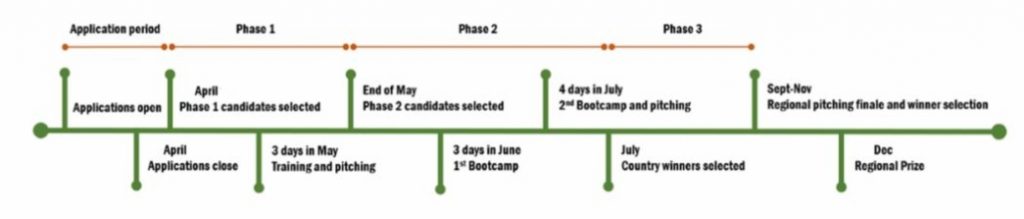 AWIEF - FemBioBiz Season 3 Accelerator Programme | AWIEF