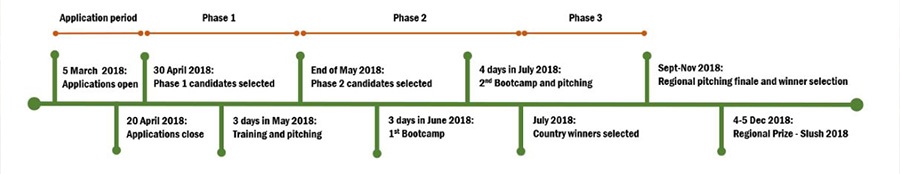AWIEF - FemBioBiz ll Accelerator Programme | AWIEF